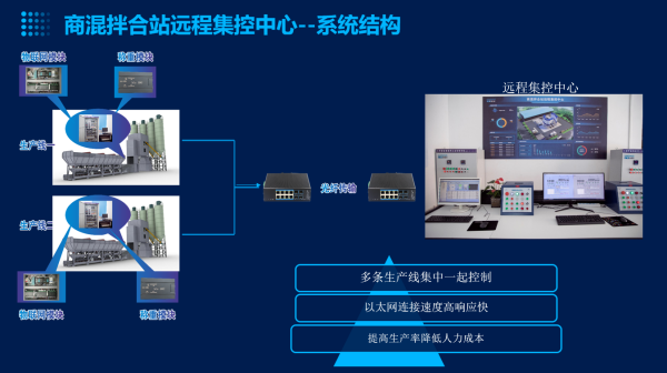 攪拌站集中控制系統的作用_副本.png