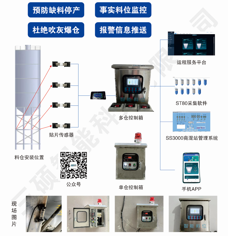智慧稱重料位.png